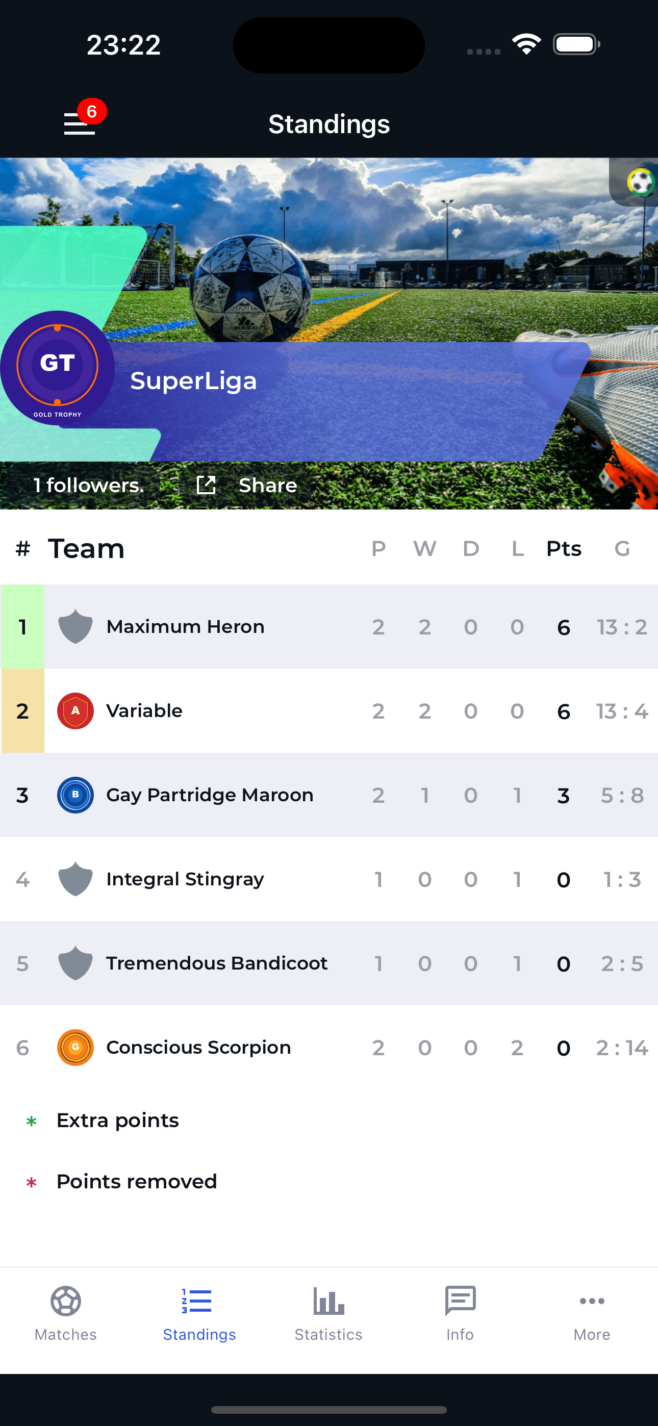 4league Team Rankings